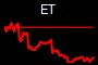 ET
